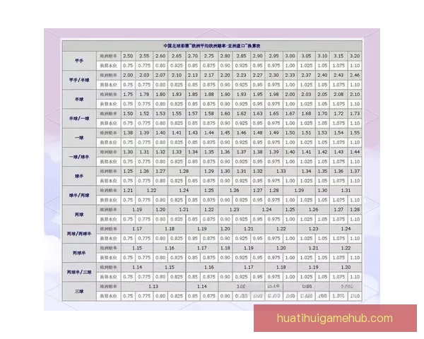 世界杯足球竞猜盘口最新解析与投注技巧全面指南