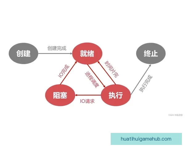 基于数据模型与球队状态的世界杯竞猜预测策略与胜率评估分析指南