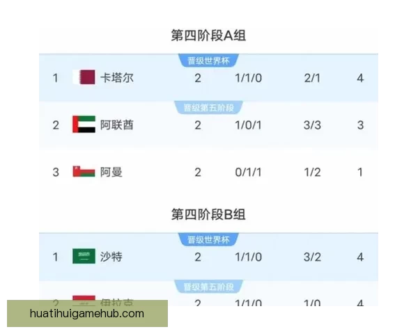 美加墨世界杯夺冠赔率解析及热门球队胜负趋势预测